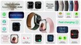 Chính thức thông số kỹ thuật và tin tức của Apple Watch 7